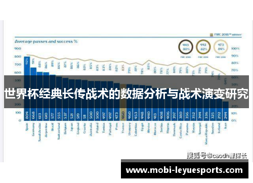 世界杯经典长传战术的数据分析与战术演变研究