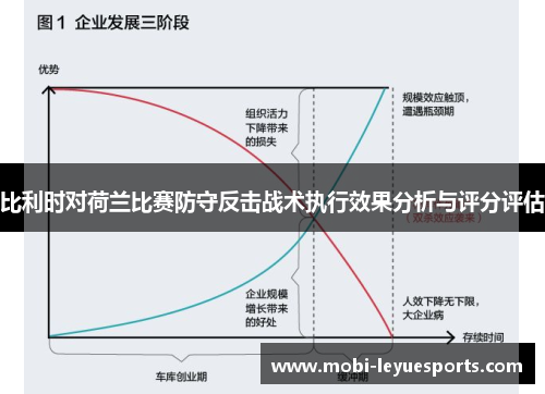 比利时对荷兰比赛防守反击战术执行效果分析与评分评估