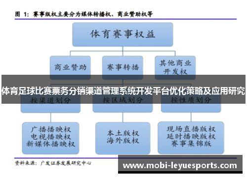 体育足球比赛票务分销渠道管理系统开发平台优化策略及应用研究