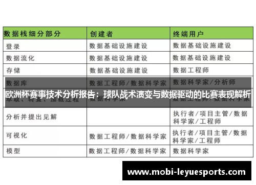 欧洲杯赛事技术分析报告：球队战术演变与数据驱动的比赛表现解析