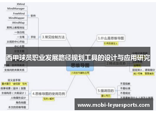 西甲球员职业发展路径规划工具的设计与应用研究