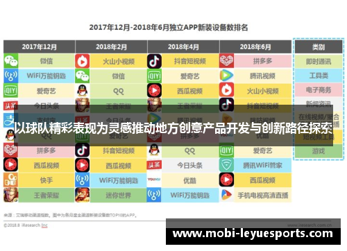 以球队精彩表现为灵感推动地方创意产品开发与创新路径探索
