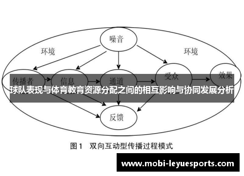 球队表现与体育教育资源分配之间的相互影响与协同发展分析