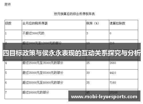 四目标政策与侯永永表现的互动关系探究与分析