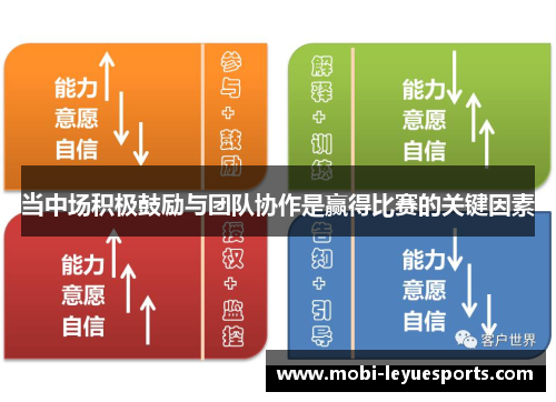 当中场积极鼓励与团队协作是赢得比赛的关键因素