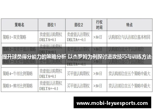 提升球员得分能力的策略分析 以杰罗姆为例探讨进攻技巧与训练方法