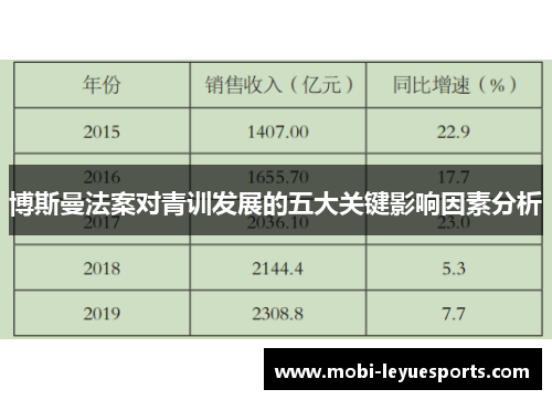 博斯曼法案对青训发展的五大关键影响因素分析