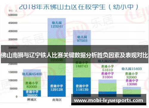 佛山南狮与辽宁铁人比赛关键数据分析胜负因素及表现对比