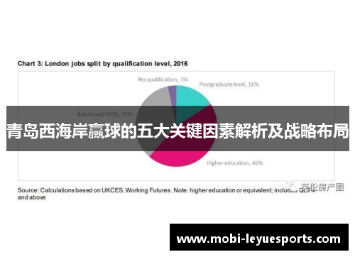 青岛西海岸赢球的五大关键因素解析及战略布局